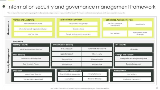 Building An IT Strategy Plan For Business Expansion Ppt PowerPoint Presentation Complete Deck With Slides Slide35