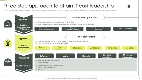 Building An IT Strategy Plan For Business Expansion Ppt PowerPoint Presentation Complete Deck With Slides Slide55