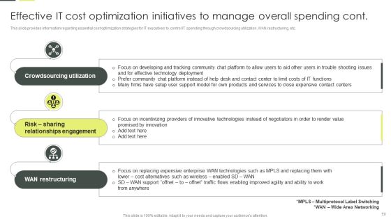 Building An IT Strategy Plan For Business Expansion Ppt PowerPoint Presentation Complete Deck With Slides Slide59