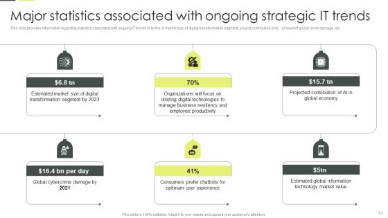 Building An IT Strategy Plan For Business Expansion Ppt PowerPoint Presentation Complete Deck With Slides Slide63