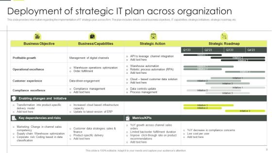 Building An IT Strategy Plan For Business Expansion Ppt PowerPoint Presentation Complete Deck With Slides Slide09