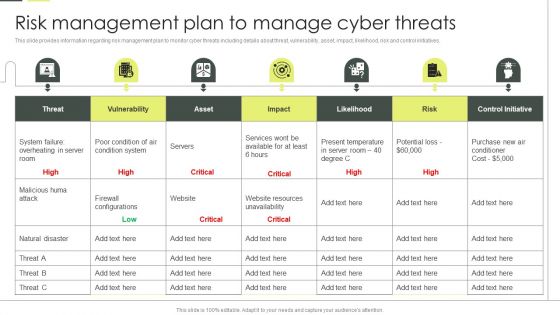 Building An IT Strategy Plan For Business Expansion Risk Management Plan To Manage Cyber Threats Professional PDF