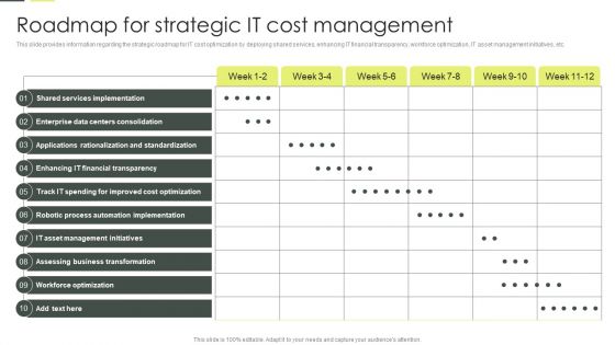 Building An IT Strategy Plan For Business Expansion Roadmap For Strategic IT Cost Management Portrait PDF