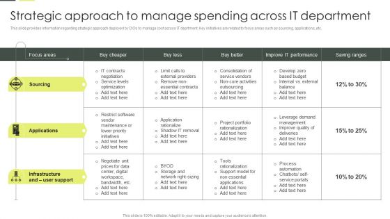 Building An IT Strategy Plan For Business Expansion Strategic Approach To Manage Spending Across IT Department Microsoft PDF