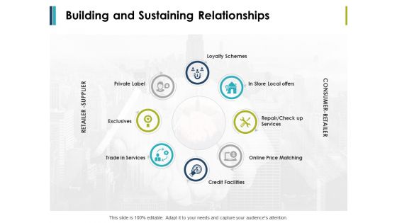 Building And Sustaining Relationships Ppt PowerPoint Presentation Icon Example Introduction