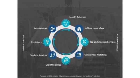 Building And Sustaining Relationships Ppt Powerpoint Presentation Layouts Mockup Building And Sustaining Relationships Ppt Powerpoint Presentation Layouts Mockup