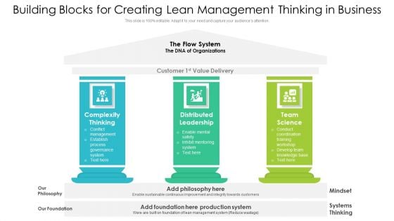 Building Blocks For Creating Lean Management Thinking In Business Ppt PowerPoint Presentation Gallery Microsoft PDF