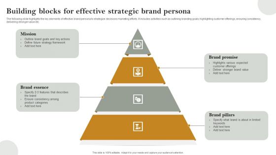 Building Blocks For Effective Strategic Brand Persona Introduction PDF