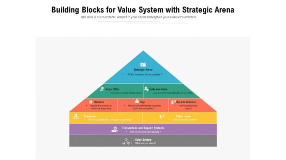 Building Blocks For Value System With Strategic Arena Ppt PowerPoint Presentation Gallery Outfit PDF