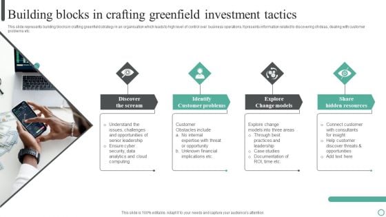 Building Blocks In Crafting Greenfield Investment Tactics Icons PDF