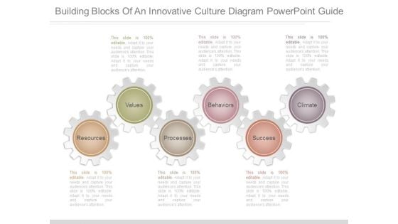 Building Blocks Of An Innovative Culture Diagram Powerpoint Guide