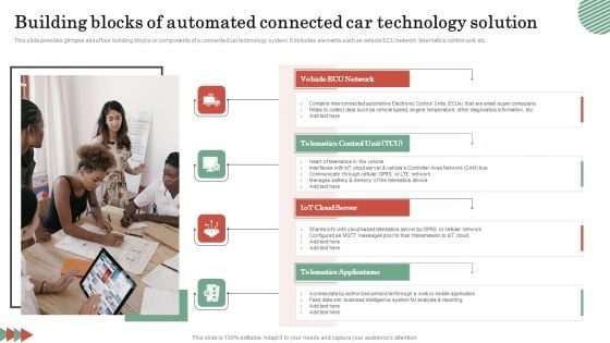 Building Blocks Of Automated Connected Car Technology Solution Formats PDF