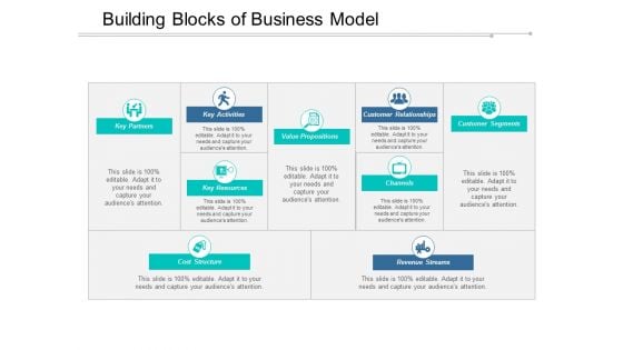 Building Blocks Of Business Model Ppt Powerpoint Presentation Outline Skills