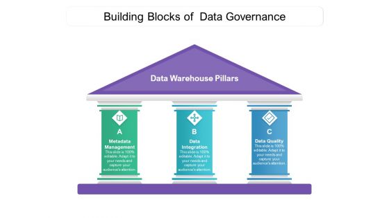 Building Blocks Of Data Governance Ppt PowerPoint Presentation File Grid PDF