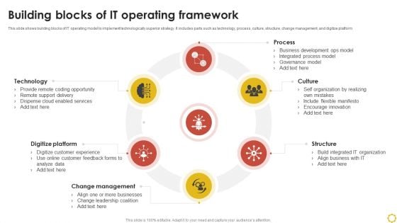 Building Blocks Of IT Operating Framework Ppt Infographics Microsoft PDF