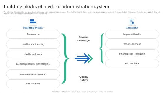 Building Blocks Of Medical Administration System Structure PDF Building Blocks Of Medical Administration System Structure PDF