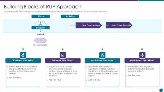 Building Blocks Of RUP Approach Ppt Icon Examples PDF