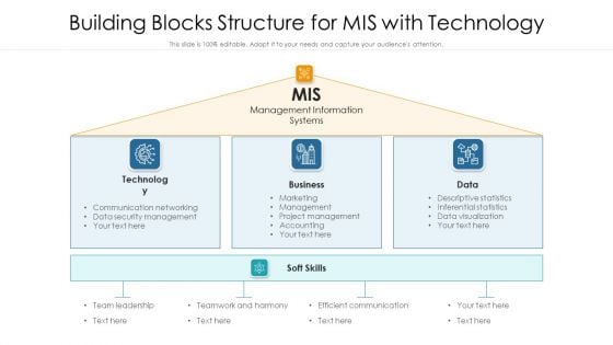 Building Blocks Structure For MIS With Technology Ppt Show Skills PDF