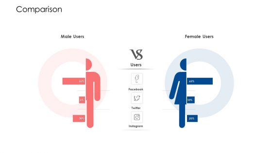 Building Brand Image Of A Railway Firm Comparison Ppt Gallery Inspiration PDF