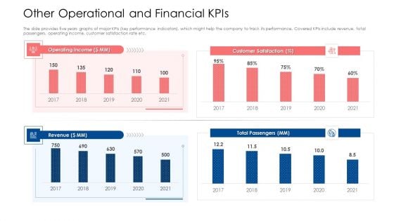 Building Brand Image Of A Railway Firm Other Operational And Financial Kpis Structure PDF