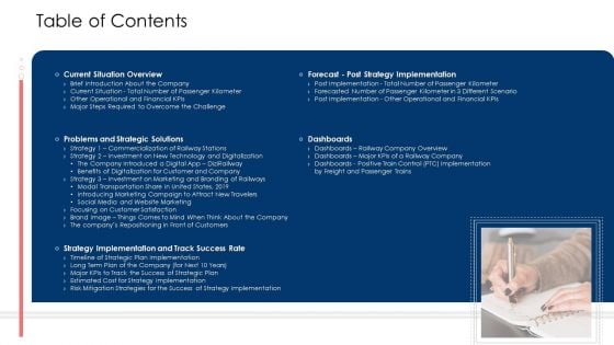 Building Brand Image Of A Railway Firm Table Of Contents Ppt Ideas Elements PDF