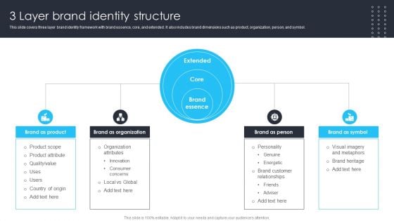 Building Brand Leadership Strategy To Dominate The Market 3 Layer Brand Identity Structure Themes PDF