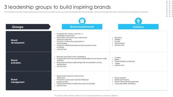 Building Brand Leadership Strategy To Dominate The Market 3 Leadership Groups To Build Inspiring Brands Themes PDF