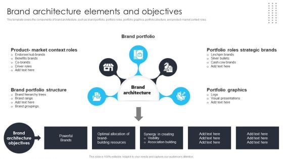 Building Brand Leadership Strategy To Dominate The Market Brand Architecture Elements And Objectives Rules PDF