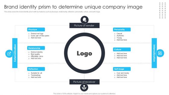 Building Brand Leadership Strategy To Dominate The Market Brand Identity Prism To Determine Unique Company Image Demonstration PDF