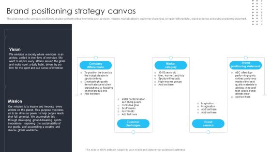 Building Brand Leadership Strategy To Dominate The Market Brand Positioning Strategy Canvas Portrait PDF