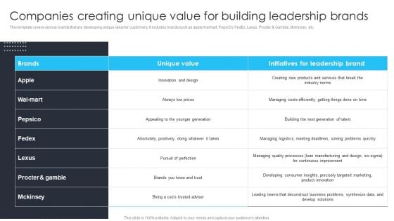 Building Brand Leadership Strategy To Dominate The Market Companies Creating Unique Value For Building Infographics PDF