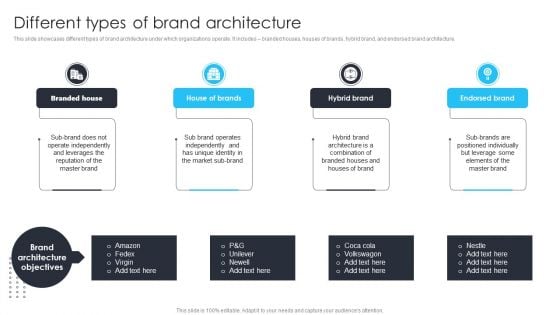 Building Brand Leadership Strategy To Dominate The Market Different Types Of Brand Architecture Infographics PDF Building Brand Leadership Strategy To Dominate The Market Different Types Of Brand Architecture Infographics PDF