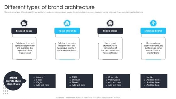 Building Brand Leadership Strategy To Dominate The Market Different Types Of Brand Architecture Infographics PDF