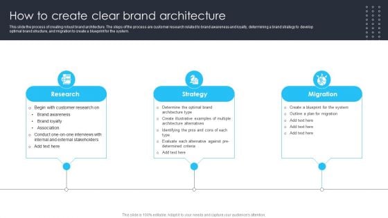 Building Brand Leadership Strategy To Dominate The Market How To Create Clear Brand Architecture Clipart PDF Building Brand Leadership Strategy To Dominate The Market How To Create Clear Brand Architecture Clipart PDF