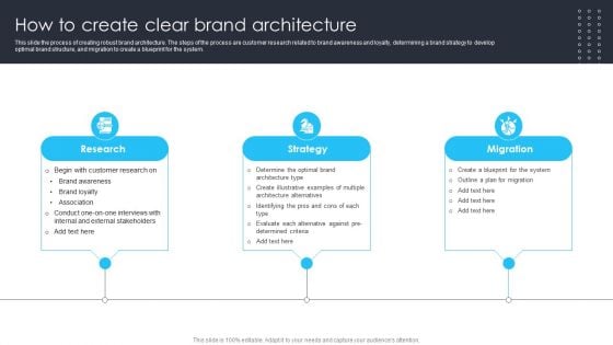 Building Brand Leadership Strategy To Dominate The Market How To Create Clear Brand Architecture Clipart PDF