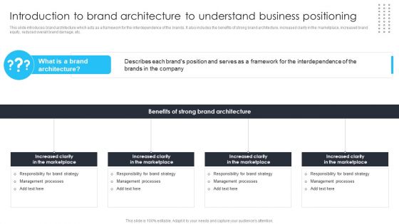 Building Brand Leadership Strategy To Dominate The Market Introduction To Brand Architecture To Understand Demonstration PDF