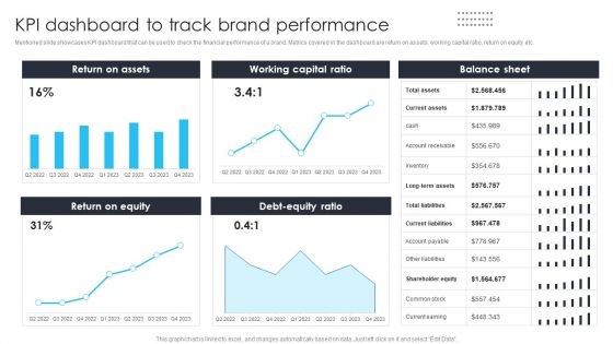 Building Brand Leadership Strategy To Dominate The Market KPI Dashboard To Track Brand Performance Formats PDF