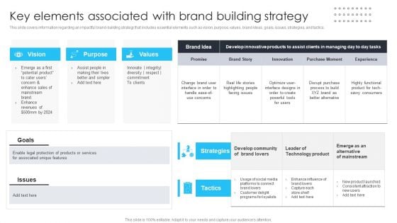 Building Brand Leadership Strategy To Dominate The Market Key Elements Associated With Brand Building Strategy Background PDF