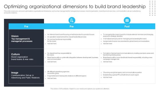 Building Brand Leadership Strategy To Dominate The Market Optimizing Organizational Dimensions To Build Brand Leadership Ideas PDF