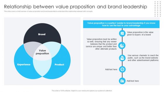 Building Brand Leadership Strategy To Dominate The Market Relationship Between Value Proposition And Brand Leadership Rules PDF