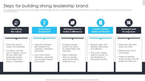 Building Brand Leadership Strategy To Dominate The Market Steps For Building Strong Leadership Brand Wd Themes PDF