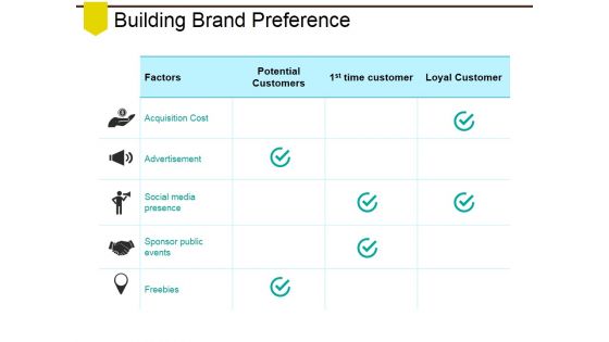 Building Brand Preference Ppt PowerPoint Presentation Icon Layout Ideas