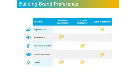 Building Brand Preference Ppt PowerPoint Presentation Ideas Graphic Images