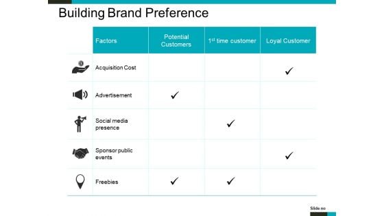 Building Brand Preference Ppt PowerPoint Presentation Styles Smartart Building Brand Preference Ppt PowerPoint Presentation Styles Smartart