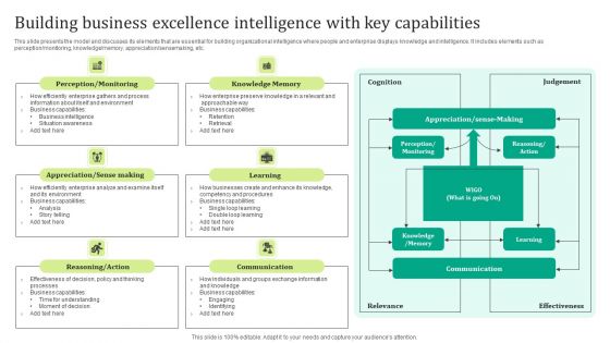 Building Business Excellence Intelligence With Key Capabilities Summary PDF