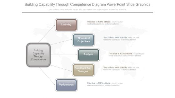 Building Capability Through Competence Diagram Powerpoint Slide Graphics