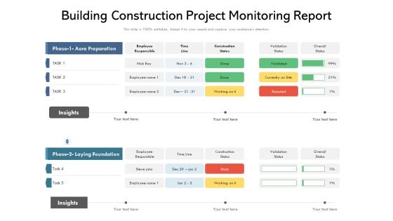 Building Construction Project Monitoring Report Ppt PowerPoint Presentation Summary Guidelines PDF