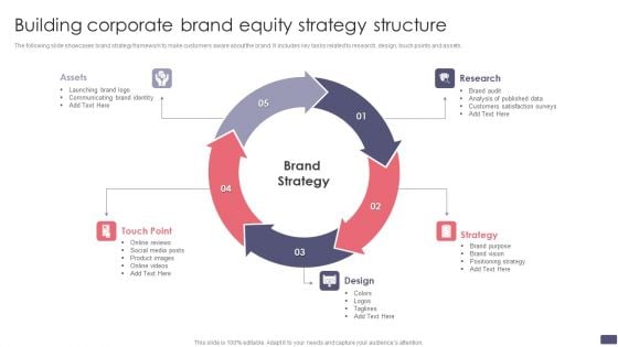 Building Corporate Brand Equity Strategy Structure Download PDF