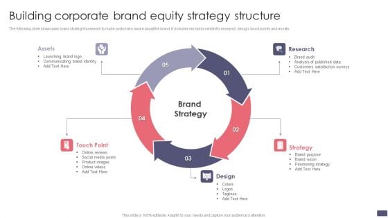 Building Corporate Brand Equity Strategy Structure Download PDF Building Corporate Brand Equity Strategy Structure Download PDF