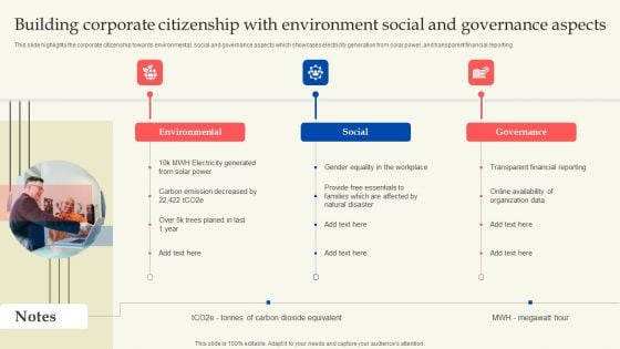 Building Corporate Citizenship With Environment Social And Governance Aspects Infographics PDF